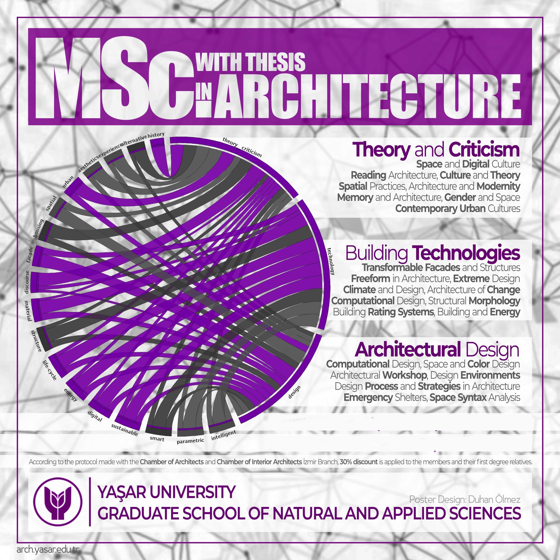 Photo illustrating the study course / programme